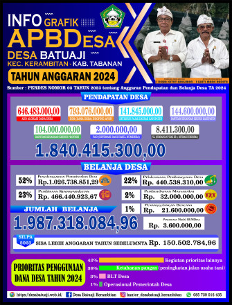 APBDES TAHUN 2024